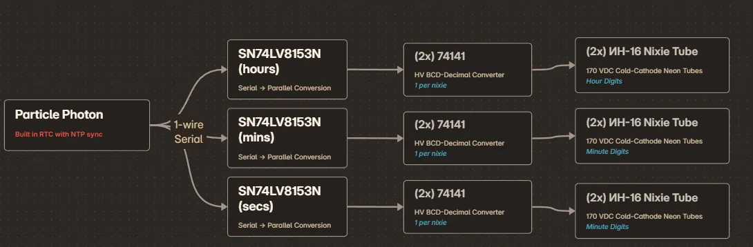 NewBlockDiagram