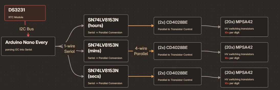 BlockDiagram1