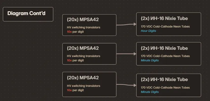 BlockDiagram2