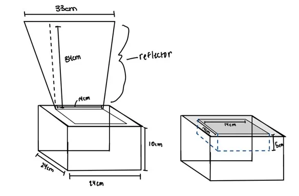 Solar Oven Final Dimensions