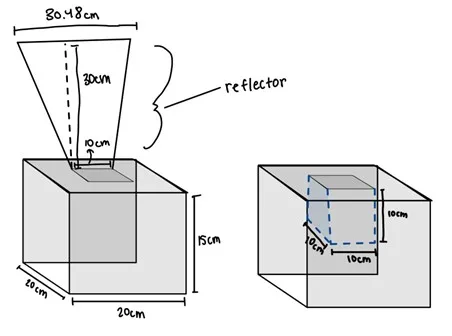Solar Oven Prototype Dimensions